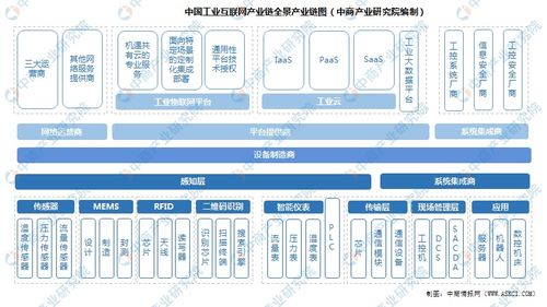 2025年中國工業互聯網行業市場前景預測研究報告 簡版