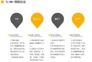 物聯(lián)網(wǎng)開(kāi)發(fā)平臺(tái)現(xiàn)生存狀況如何