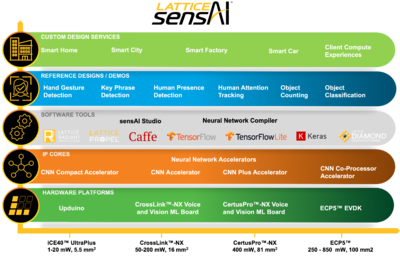 網(wǎng)絡(luò)邊緣充滿(mǎn)無(wú)限可能